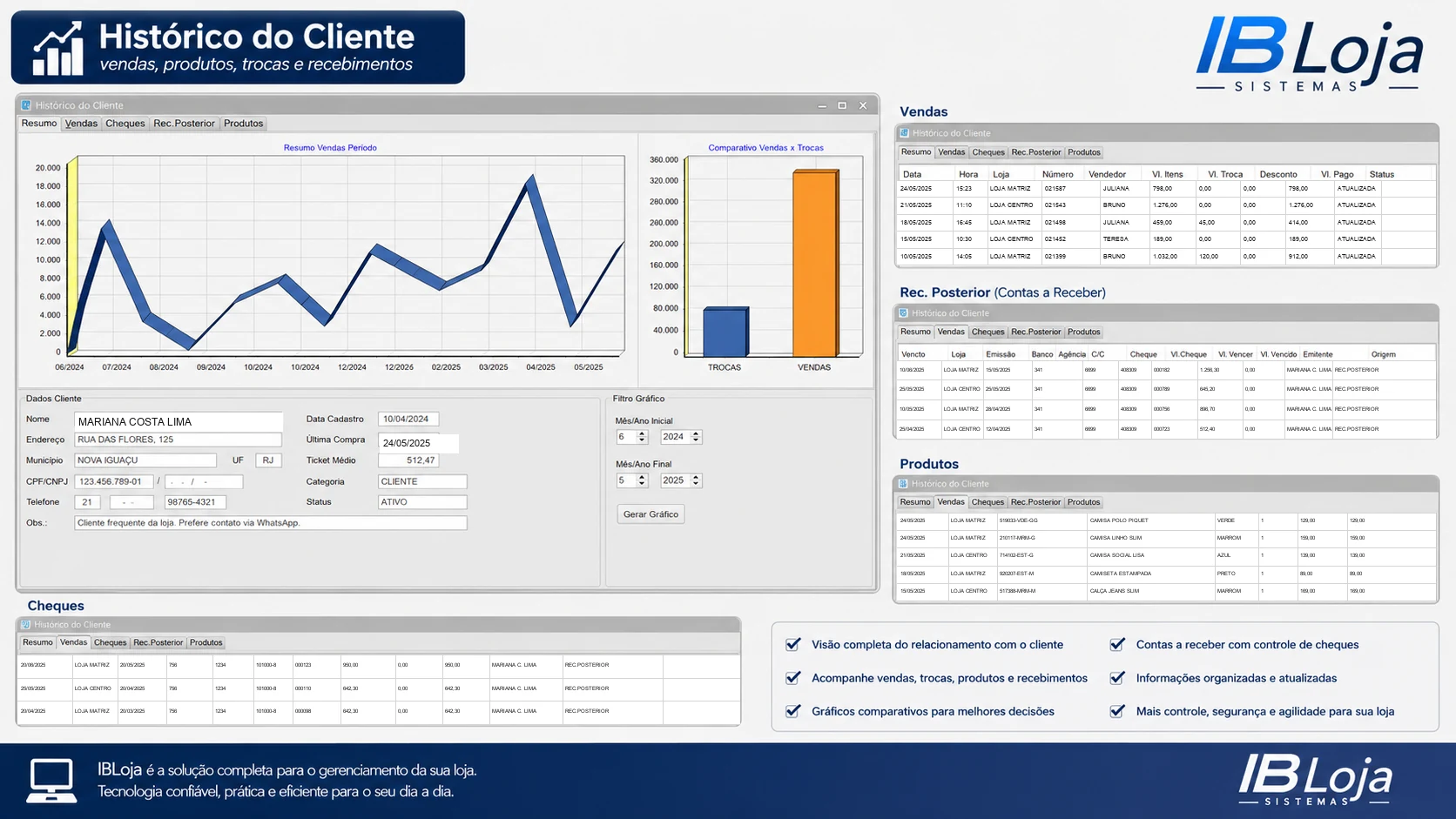 Histórico do cliente no ERP IBLoja com resumo, vendas, trocas, cheques, recebimento posterior e produtos comprados.