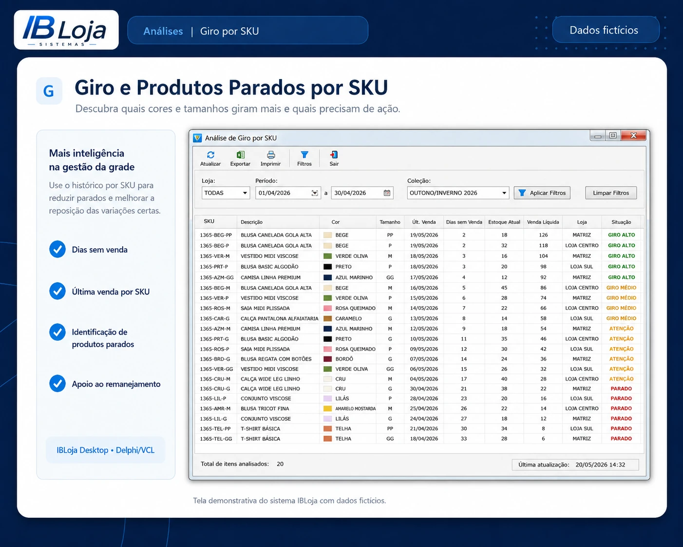 Análise demonstrativa de giro e produtos parados por SKU no IBLoja Desktop.