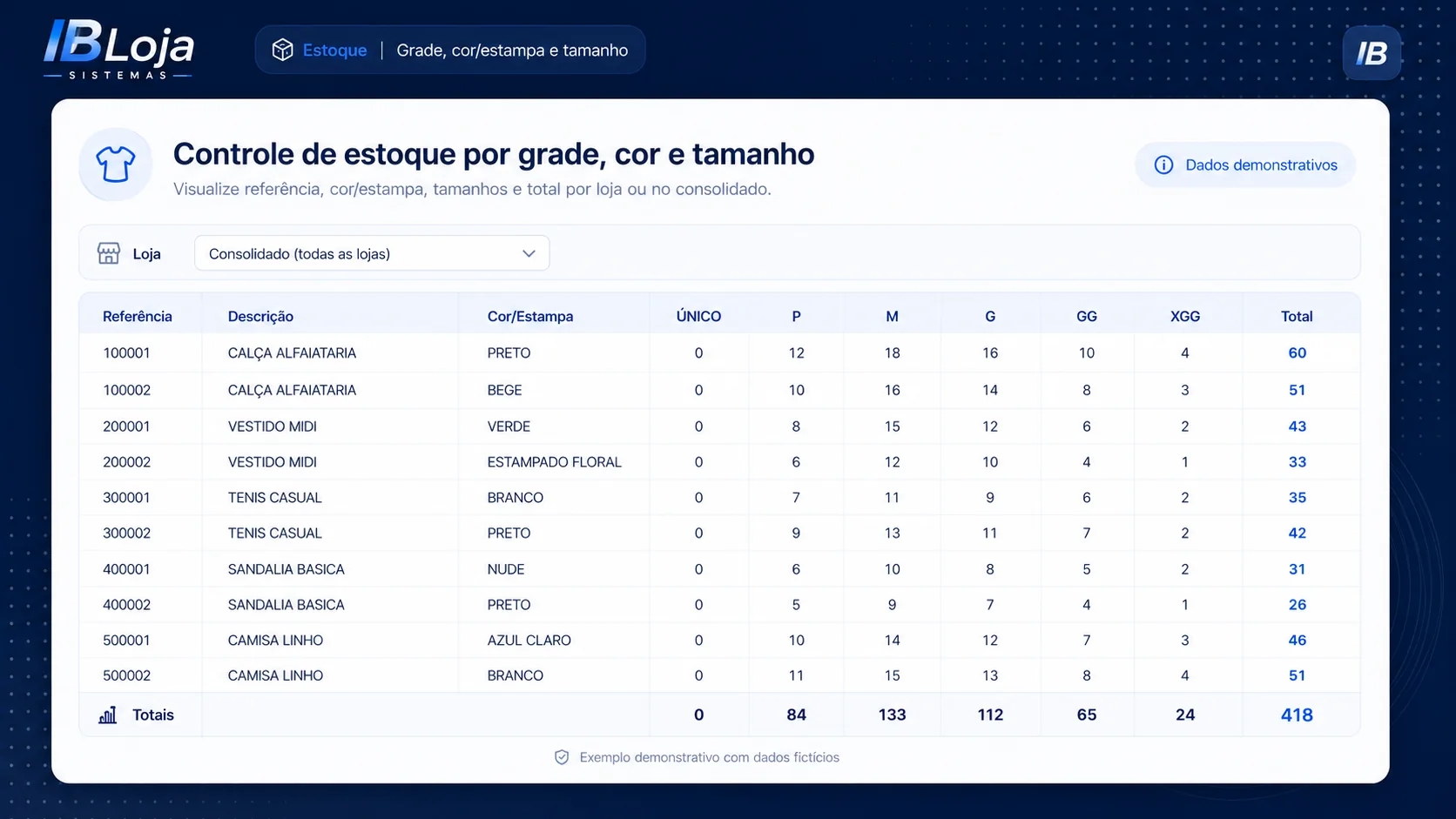 Controle de estoque por grade, cor, tamanho e total por loja no sistema IBLoja.