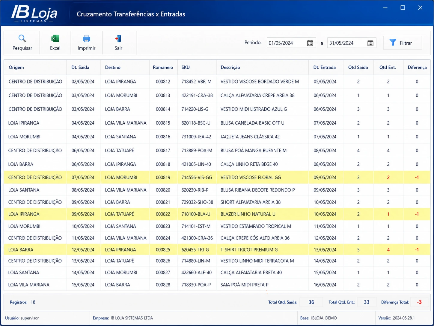Cruzamento demonstrativo entre transferências e entradas por SKU no IBLoja.